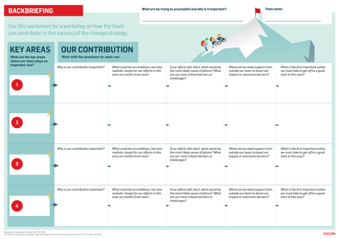 Worksheet for backbriefing